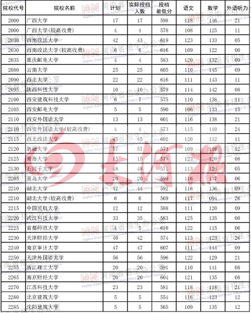 河南大学本科生人数_河南大学本科生毕业论文_河南一本大学