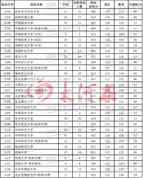 河南大学本科生人数_河南大学本科生毕业论文_河南一本大学