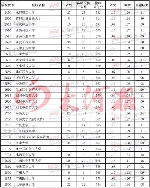 河南大学本科生毕业论文_河南一本大学_河南大学本科生人数