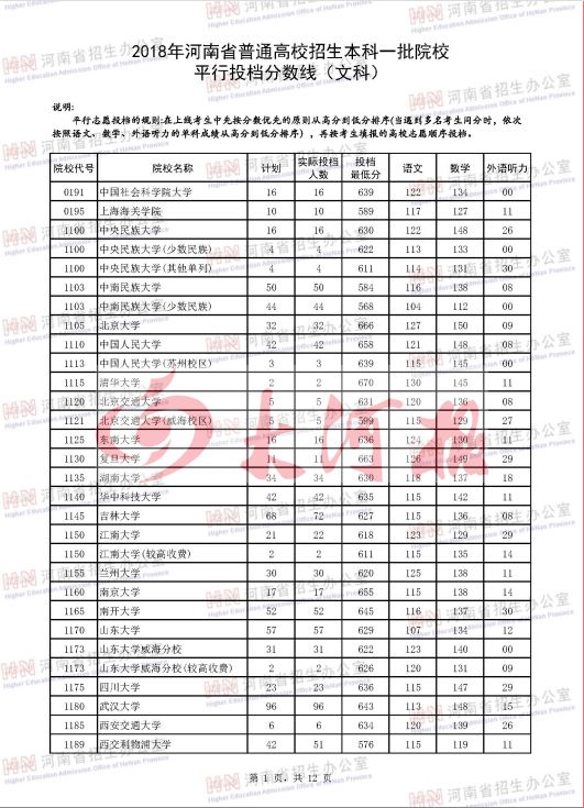 河南大学本科生毕业论文_河南大学本科生人数_河南一本大学