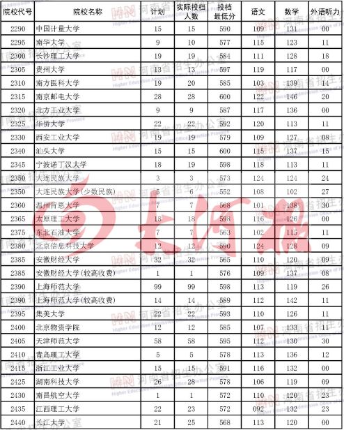 河南一本大学_河南大学本科生人数_河南大学本科生毕业论文