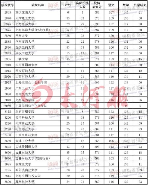 河南大学本科生人数_河南大学本科生毕业论文_河南一本大学