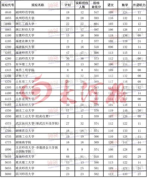 河南大学本科生毕业论文_河南一本大学_河南大学本科生人数