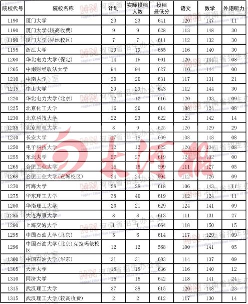 河南大学本科生人数_河南大学本科生毕业论文_河南一本大学