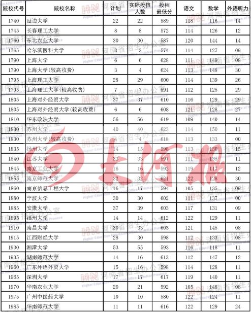 河南一本大学_河南大学本科生毕业论文_河南大学本科生人数