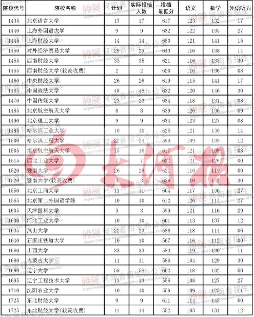 河南大学本科生毕业论文_河南一本大学_河南大学本科生人数