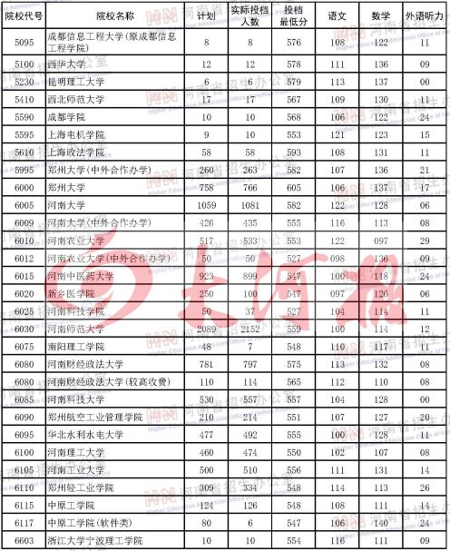 河南大学本科生人数_河南一本大学_河南大学本科生毕业论文