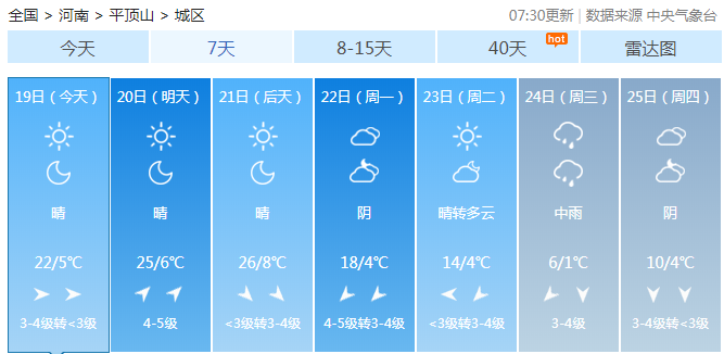 台发布大风蓝色预警河南省气象台2021年2月19日9时发布大风蓝色预警