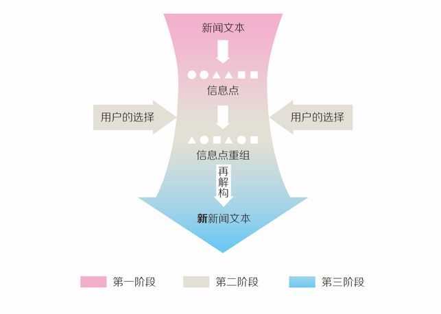 精選全球十大新聞遊戲，中傳教授告訴你如何跨序言敘事 遊戲 第15張