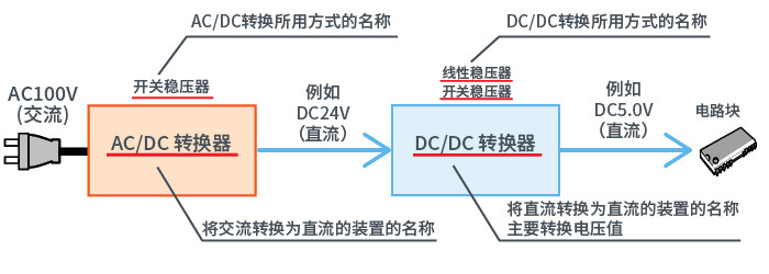 新能源汽车讲解丨AC/DC、DC/DC转换器基础的图16