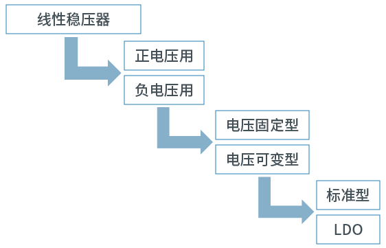 新能源汽车讲解丨AC/DC、DC/DC转换器基础的图27