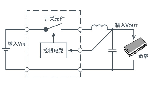 新能源汽车讲解丨AC/DC、DC/DC转换器基础的图22