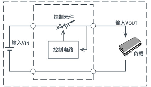 新能源汽车讲解丨AC/DC、DC/DC转换器基础的图20