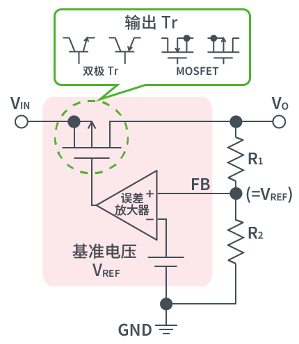 新能源汽车讲解丨AC/DC、DC/DC转换器基础的图26