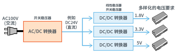 新能源汽车讲解丨AC/DC、DC/DC转换器基础的图18