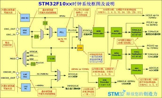 為什么晶振不集成到芯片里面？原來是這3個原因！的圖3