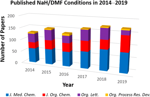警惕！DMF在5种情况下存在爆炸风险！ 第5张