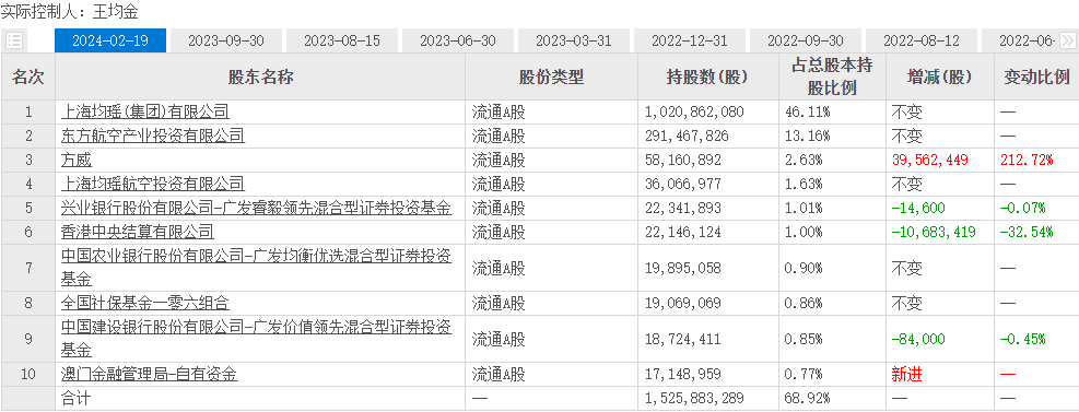 2024年06月26日 吉祥航空股票