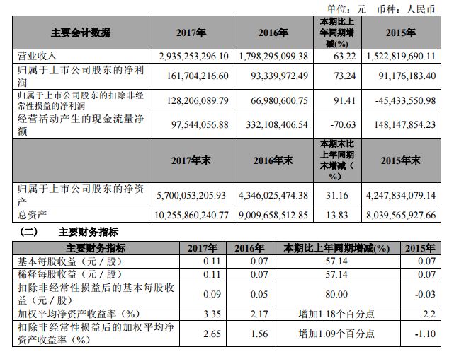 从石墨烯上市企业年报看不断前进的石墨烯产业