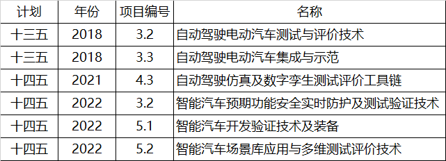 自动驾驶车辆测试的31个挑战：与行业及学术专家的访谈的图4