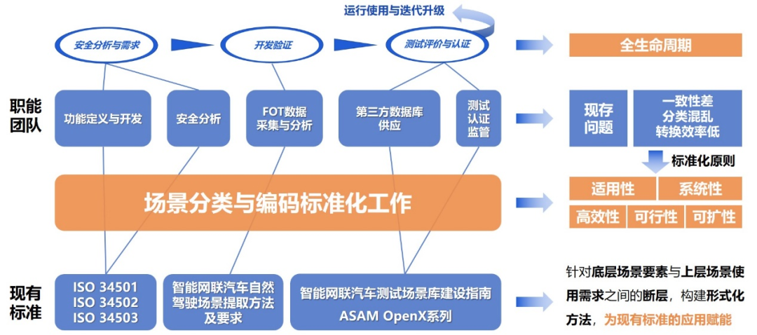 自动驾驶车辆测试的31个挑战：与行业及学术专家的访谈的图5