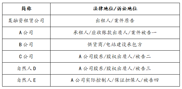 光伏电站融资租赁业务相关法律问题浅析