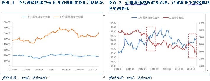 买入短期债券卖出长期债券_买短期债券会亏吗_短期买卖债券