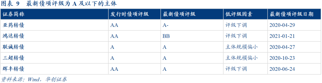 要发转债是不是会打压股价_发行可转债为什么要打压股价_债转股打压股价
