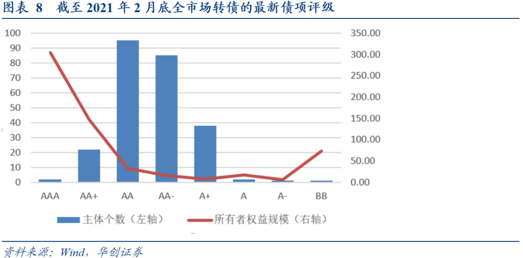 要发转债是不是会打压股价_发行可转债为什么要打压股价_债转股打压股价