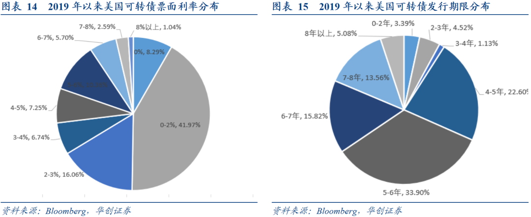 发行可转债为什么要打压股价_要发转债是不是会打压股价_债转股打压股价