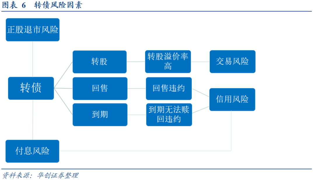 发行可转债为什么要打压股价_要发转债是不是会打压股价_债转股打压股价