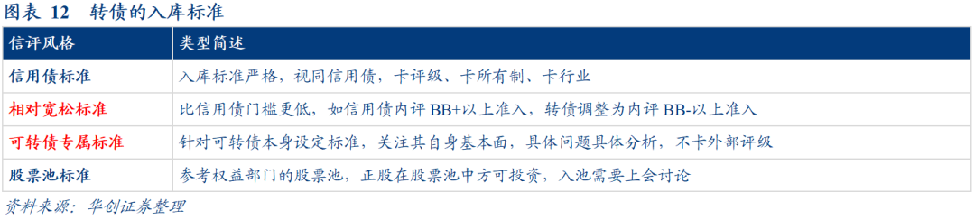 发行可转债为什么要打压股价_要发转债是不是会打压股价_债转股打压股价