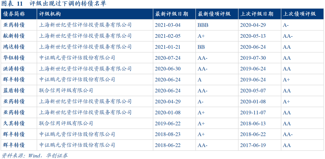 债转股打压股价_发行可转债为什么要打压股价_要发转债是不是会打压股价