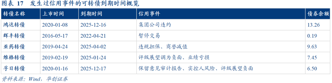 债转股打压股价_要发转债是不是会打压股价_发行可转债为什么要打压股价