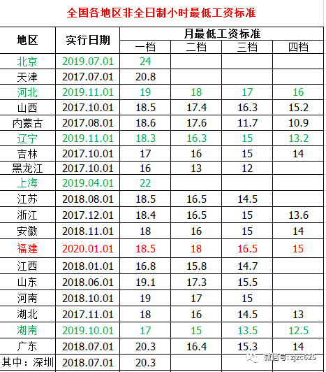 薪水達不到這個標準，不發薪水條，都屬於違反規定的行為！ 職場 第6張