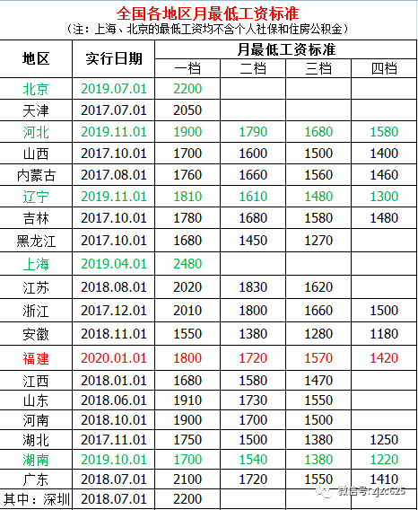 薪水達不到這個標準，不發薪水條，都屬於違反規定的行為！ 職場 第4張