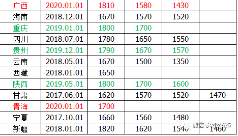 薪水達不到這個標準，不發薪水條，都屬於違反規定的行為！ 職場 第5張