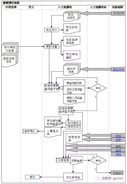 人力资源部工作流程图!(文件直接下载)-微信头条网 人力资源部工作流程图!(文件直接下载)