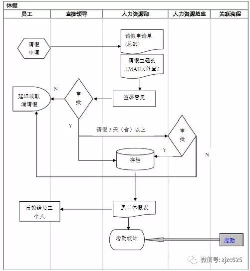 人力资源部工作流程图!(文件直接下载)-微信头条网 人力资源部工作流程图!(文件直接下载)