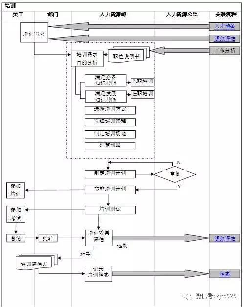 人力资源部工作流程图!(文件直接下载)-微信头条网 人力资源部工作流程图!(文件直接下载)