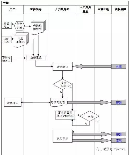 人力资源部工作流程图!(文件直接下载)-微信头条网 人力资源部工作流程图!(文件直接下载)