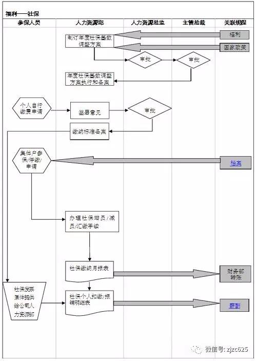 人力资源部工作流程图!(文件直接下载)-微信头条网 人力资源部工作流程图!(文件直接下载)