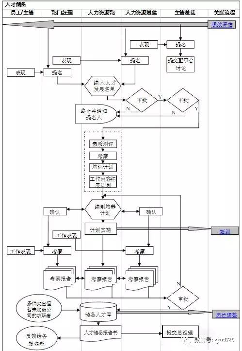 人力资源部工作流程图!(文件直接下载)-微信头条网 人力资源部工作流程图!(文件直接下载)