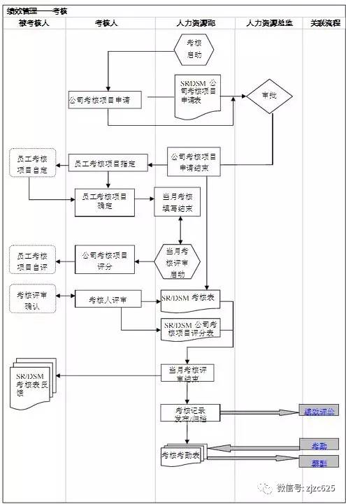 人力资源部工作流程图!(文件直接下载)-微信头条网 人力资源部工作流程图!(文件直接下载)