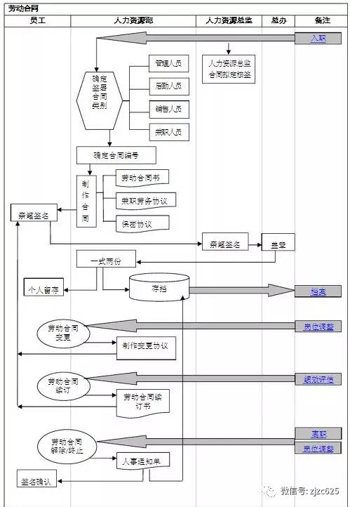 人力资源部工作流程图!(文件直接下载)-微信头条网 人力资源部工作流程图!(文件直接下载)