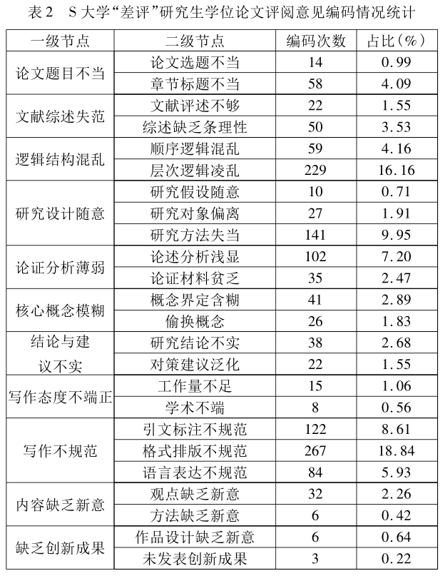 论文目录中的字体_论文目录字体_字体论文目录怎么弄