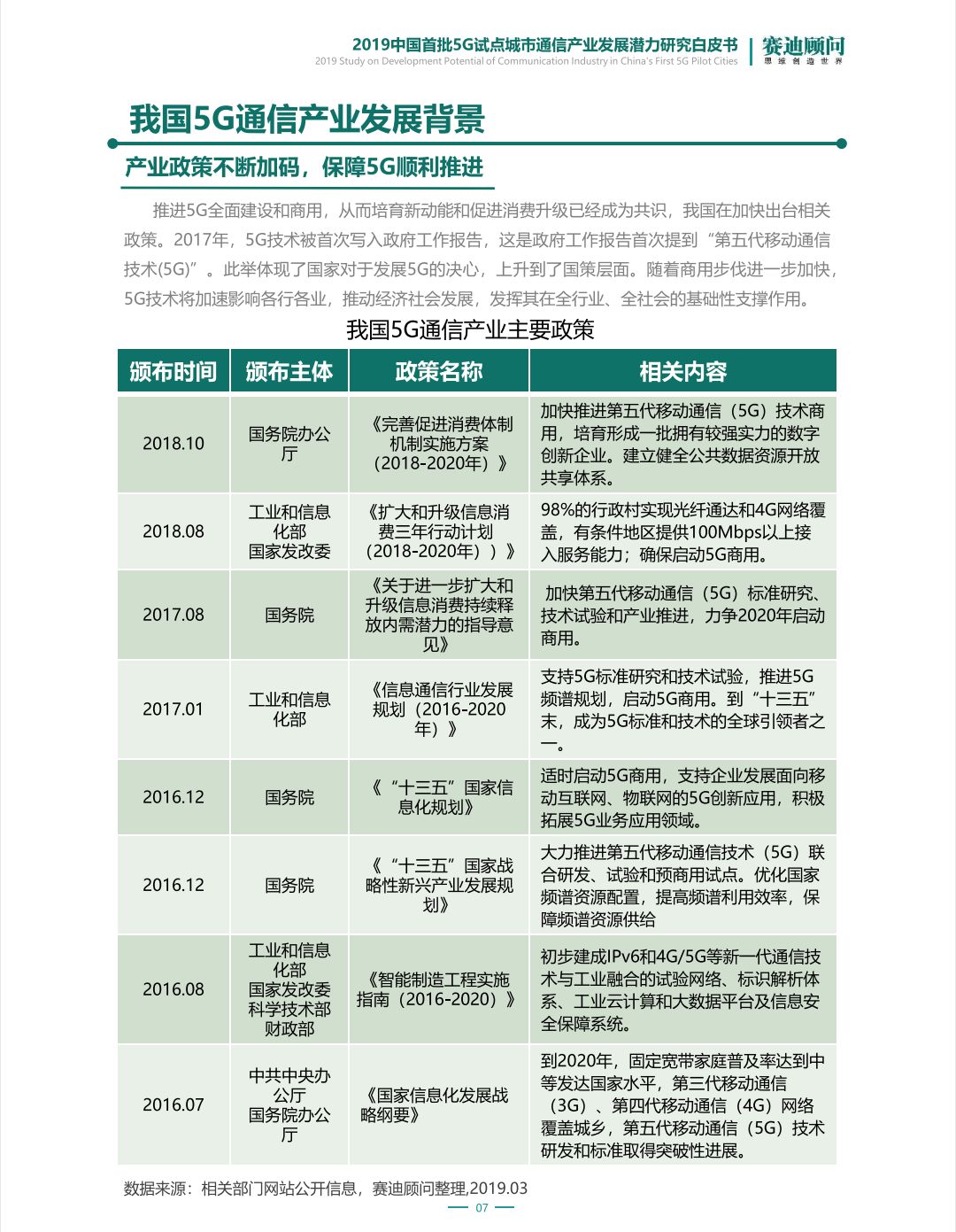 5G最完整的PPT，朋友圈超火！你不得不看的12份研究分析報告(附下載) 科技 第107張