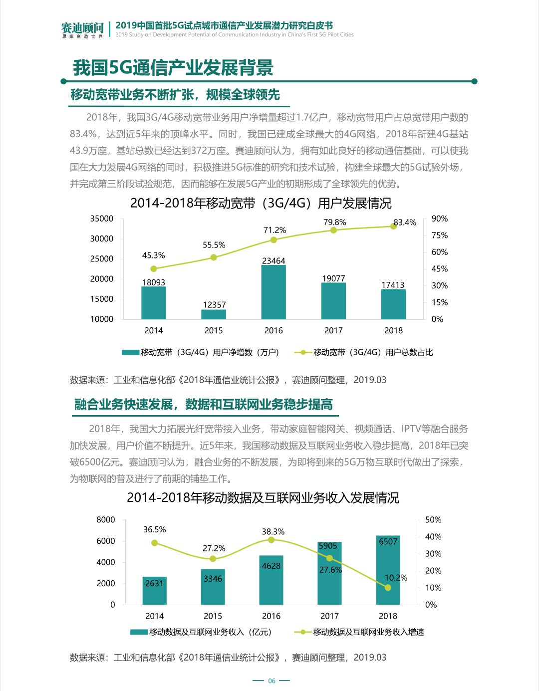 5G最完整的PPT，朋友圈超火！你不得不看的12份研究分析報告(附下載) 科技 第106張