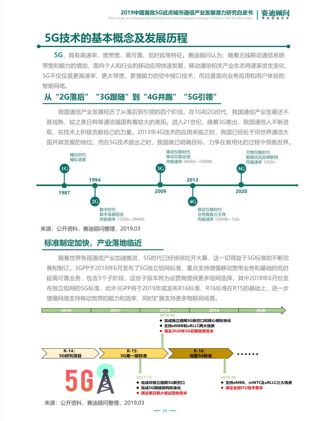 5G最完整的PPT，朋友圈超火！你不得不看的12份研究分析報告(附下載) 科技 第105張