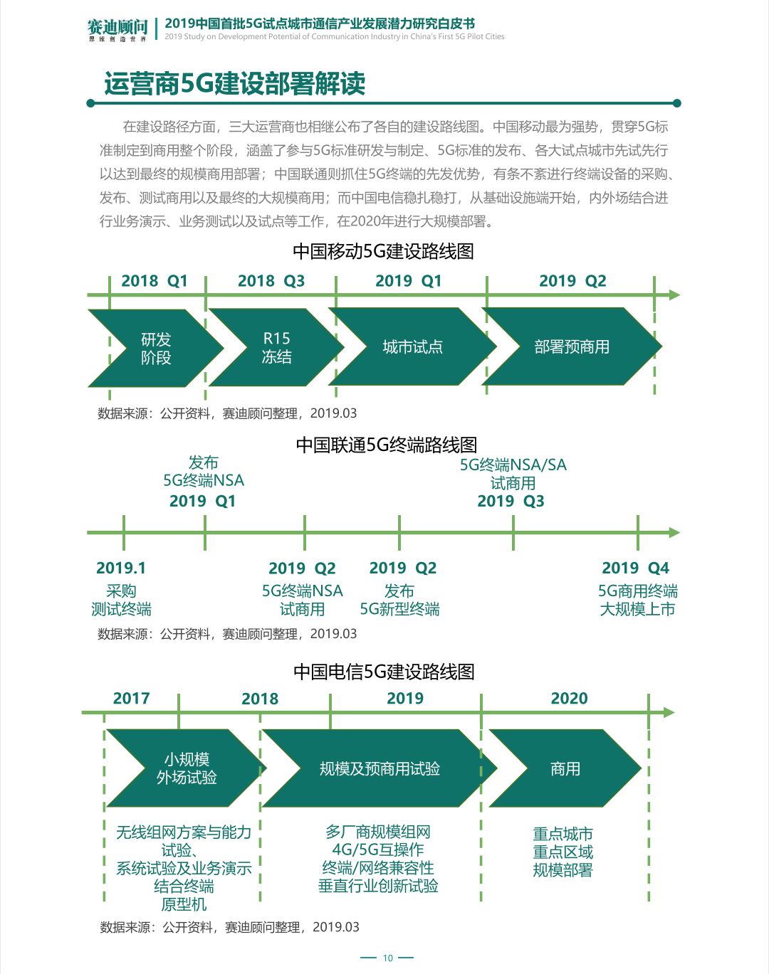 5G最完整的PPT，朋友圈超火！你不得不看的12份研究分析報告(附下載) 科技 第110張